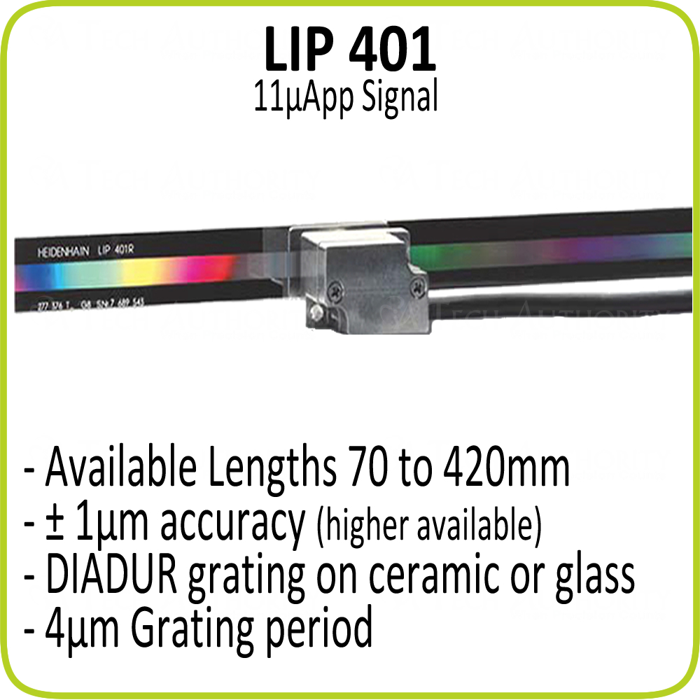 LIP 401 LIP 401